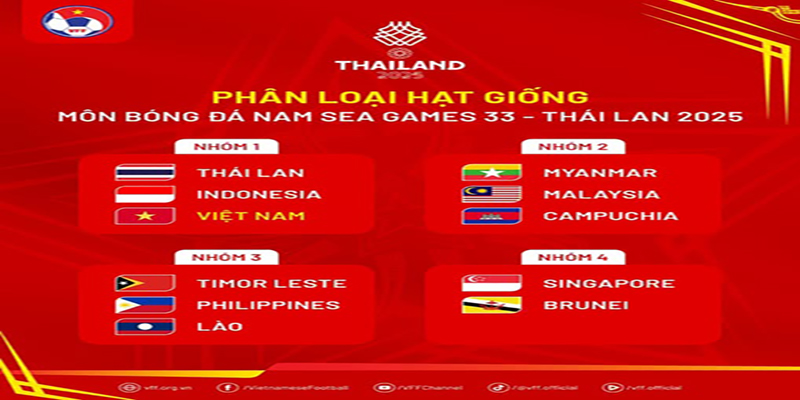 New88 SEA Games 33: Toàn Cảnh Đại Hội Thể Thao Đông Nam Á 2025 - hình ảnh - new88-app.vip