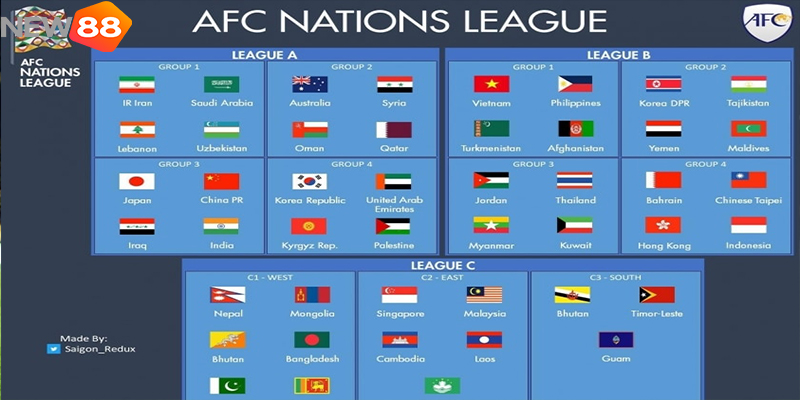 Malaysia Nhận Đòn Đau, Đứng Trước Nguy Cơ Bị Cấm Dự AFC Nations League - hình ảnh - new88-app.vip