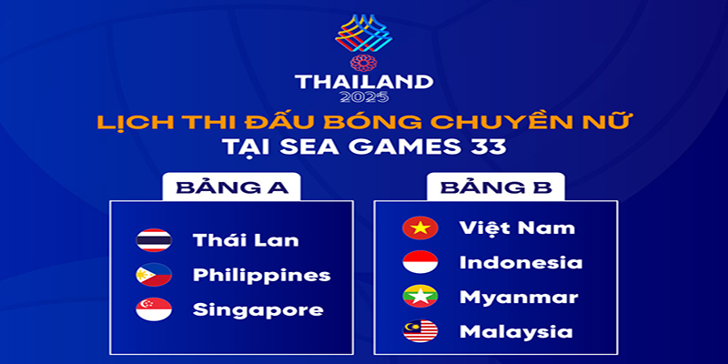 Theo dõi Đội Tuyển Bóng Chuyền Nữ Việt Nam Tại SEA Games 33 Cùng New88 - hình ảnh - new88-app.vip