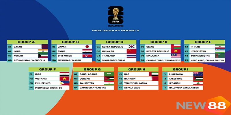 Quốc Gia Đăng Cai World Cup 2026: Mỹ, Canada, Mexico Và Thể Thức Mới Lịch Sử - hình ảnh - new88-app.vip