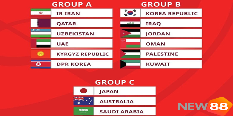 Quốc Gia Đăng Cai World Cup 2026: Mỹ, Canada, Mexico Và Thể Thức Mới Lịch Sử - hình ảnh - new88-app.vip