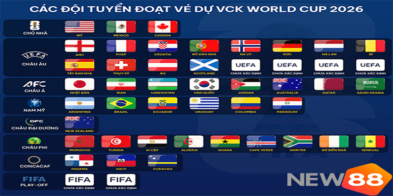 FIFA Trả Tiền Cho Đội Dự World Cup 2026: Tìm Hiểu Những Con Số Gây Chú Ý Cùng New88 - hình ảnh - new88-app.vip FIFA Trả Tiền Cho Đội Dự World Cup 2026: Tìm Hiểu Những Con Số Gây Chú Ý Cùng New88 - hình ảnh - new88-app.vip